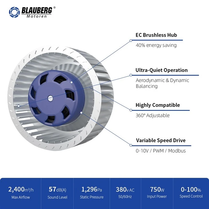 Blauberg BC-F120B-EC-00 120mm EC Forward Curved Centrifugal Fan best