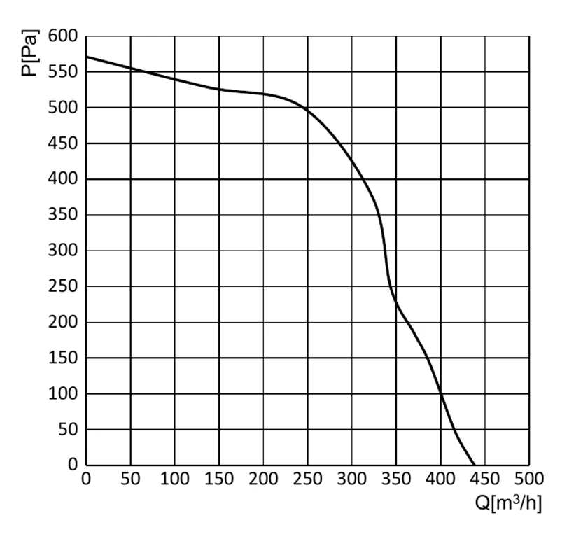 product-820-1 SL-F120B-EC-02 air performance curve
